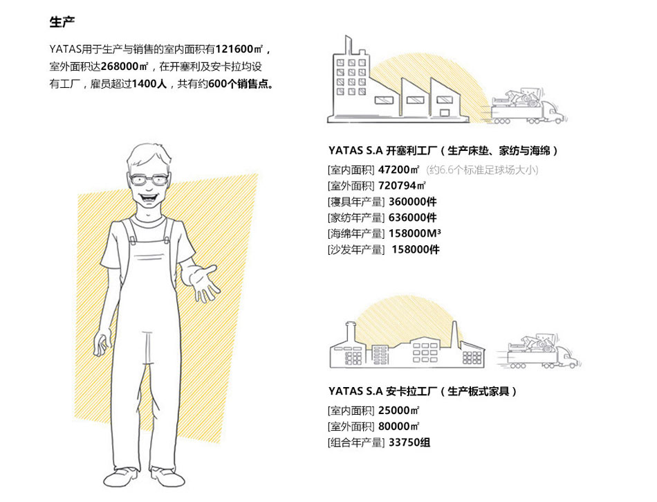 香蕉视频免费版生產量